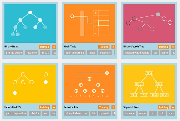 10 Resources to Master Data Structures and Algorithms in 2024