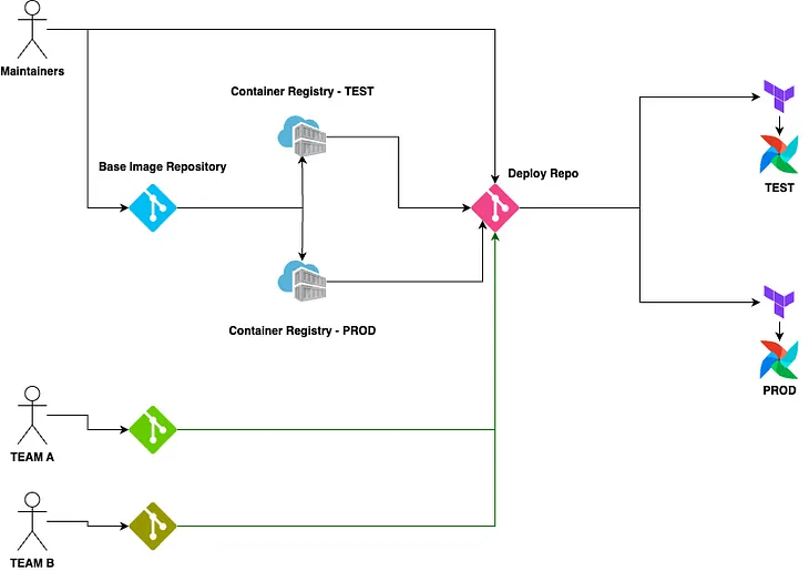 Observations from migrating away from Control-M to Airflow