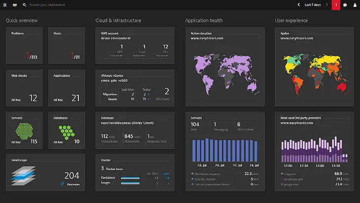 Integrating Dynatrace using MuleSoft 4