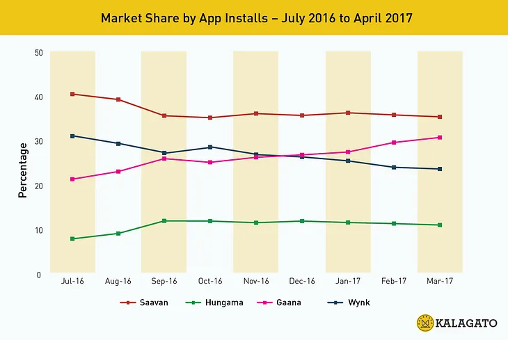 Is Saavn’s Party Over?