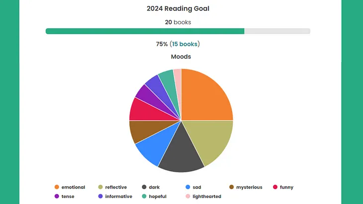 I’m Beating My Reading Goal and You Can Too