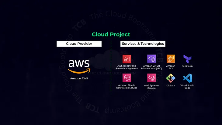 Implementation of a set of EC2 instances using Terraform and AWS Systems Manager configuration with…