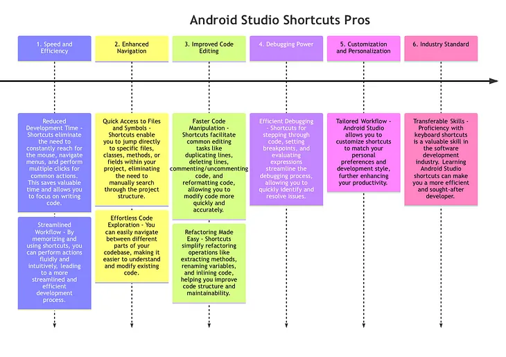 Android Studio all keyboard shortcuts you should know for fast programming 🚀