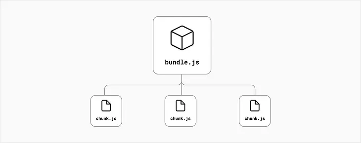 Boost Your React App’s Performance with Code Splitting