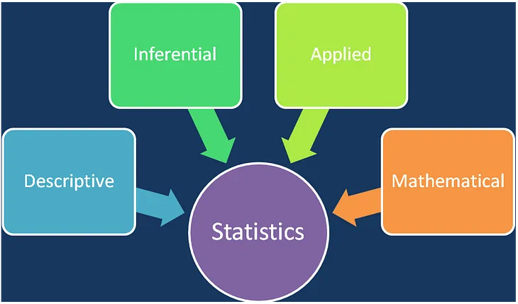 Intro to Statistical Classification