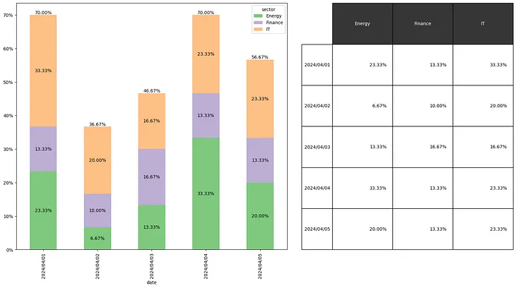 The most insightful stories about Stacked Bar Chart - Medium
