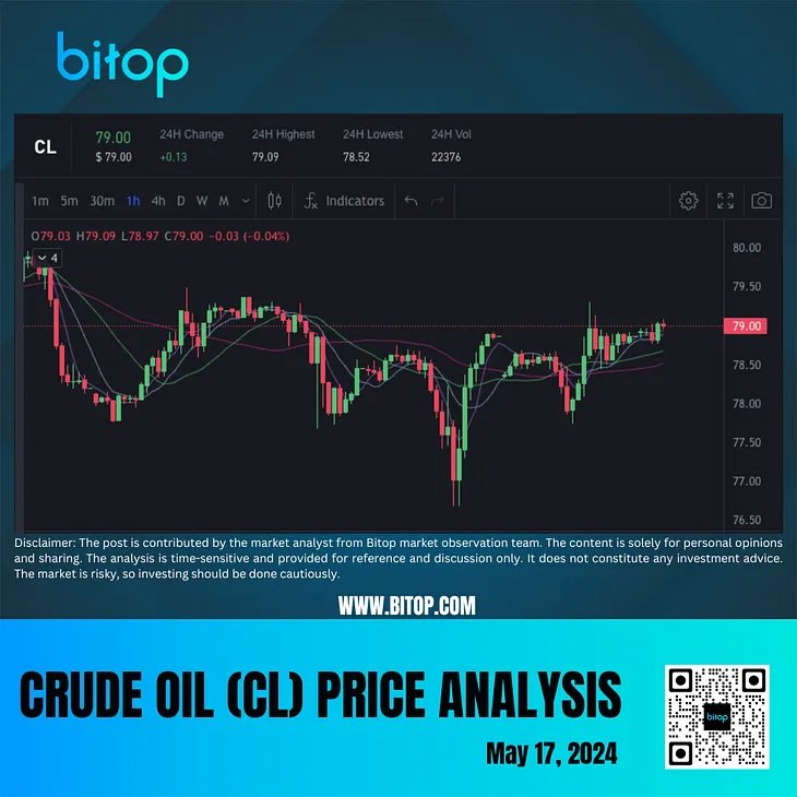 [Bitop Review] Crude Oil Prices Rebound for the Second Consecutive Day!