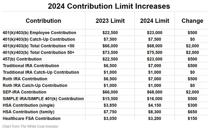 The Powerful Benefits of Roth IRAs for Retirement Savings