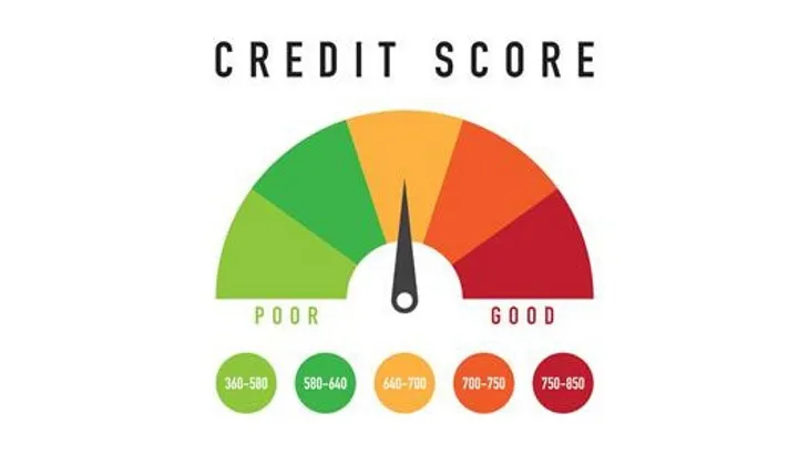 Understanding Credit Risk Scorecards: The Role of Weight of Evidence (WOE)