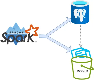 The most insightful stories about Minio - Medium