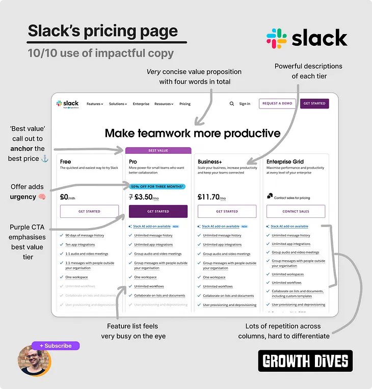 3 excellent B2B SaaS paywalls from Slack, Notion & Canva