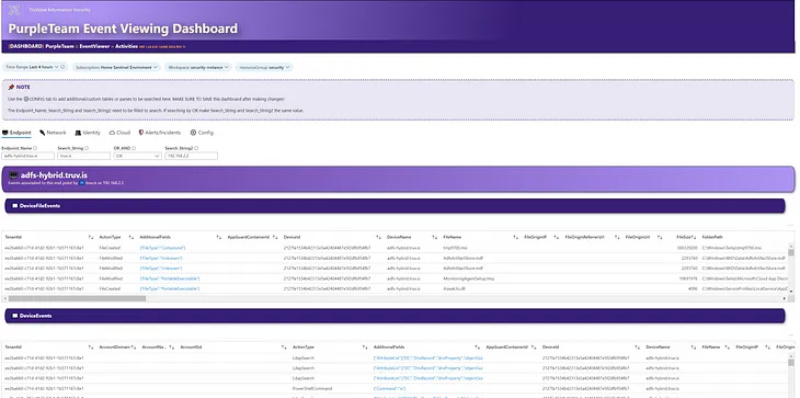 Azure Sentinel Workbook/Dashboard: PurpleTeam Event Viewing Dashboard — quickly threat hunt and…