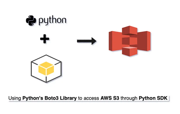 How to access AWS S3 using Boto3 (Python SDK)