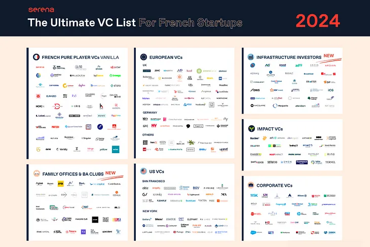 The Ultimate VC List 2024: Your Essential Guide to Fundraising