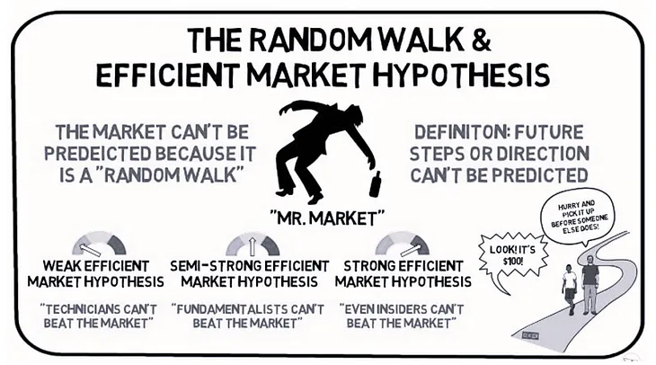 Random Walk Hypothesis (RWH) vs Efficient Market Hypothesis (EMH)