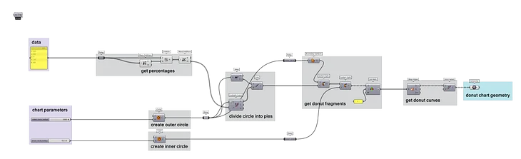 Create a donut chart in Grasshopper3d