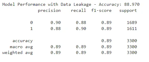 How to prevent Data Leakage problem: Illustrated with Practical Examples