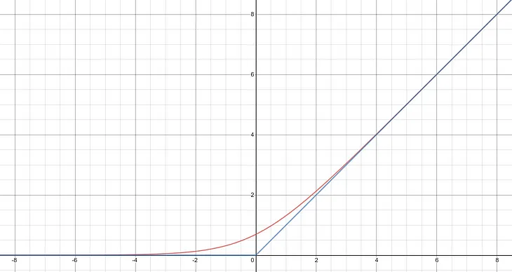 The Logarithm of a Sum