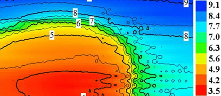 Early warning about pH values in the Galvanic process