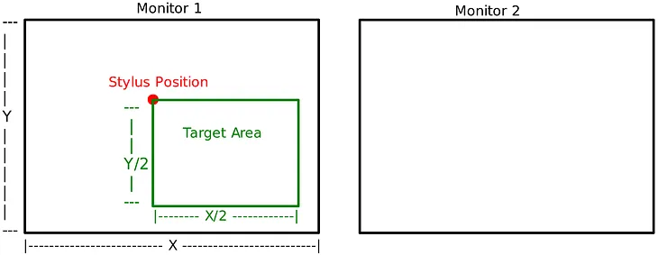 Wacom Tablet Precision Mode for Linux