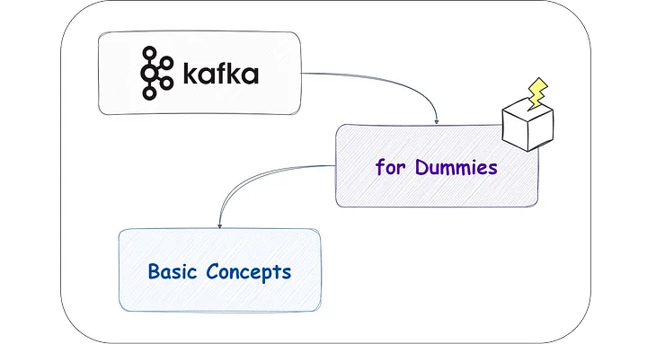 Kafka for Dummies: Basic Concepts