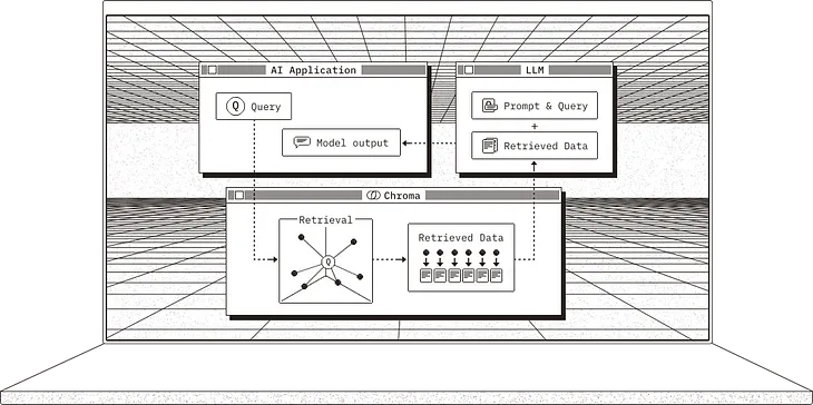 Building LLM Agents from Scratch (Part 2) : A Conversational Search Agent with Ollama