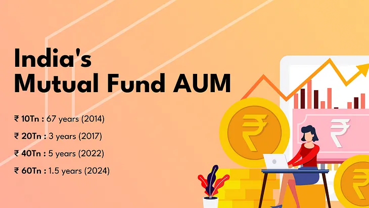 From Samosas to SIPs*: India’s Mutual Fund Surge