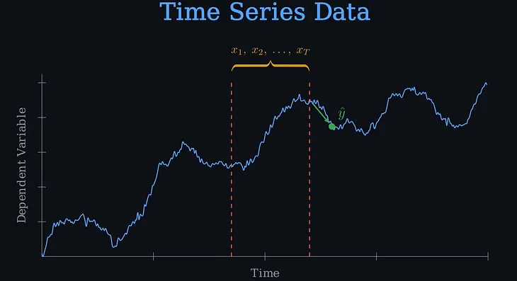 Back Propagation Through Time: The Mathematical Foundation of RNNs