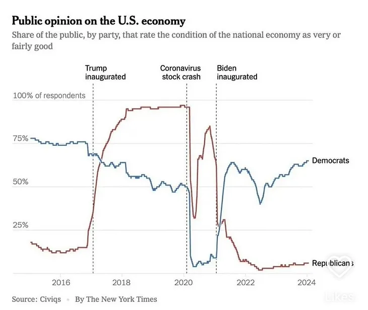 That NYT Graph