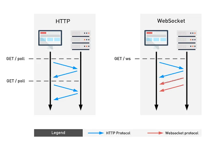 Chatting in Real-Time: Building a Fun and Functional App with WebSockets and Express