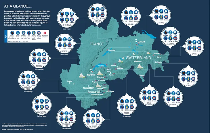 Top 5 foreign buyers in the Alps