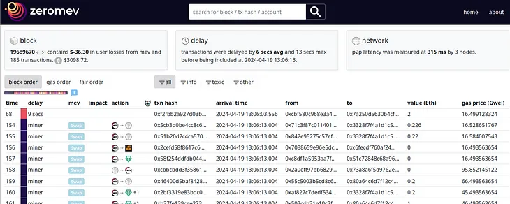 MEV transaction explorer by Zeromev