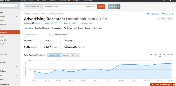 Inside The Commonwealth Bank’s $620K+ / Month Paid Search & Social Growth Strategy