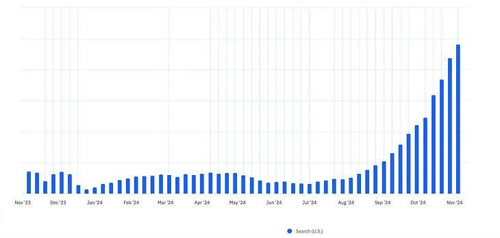 Lessons from Leading a Marketing Organization as a Growth PM