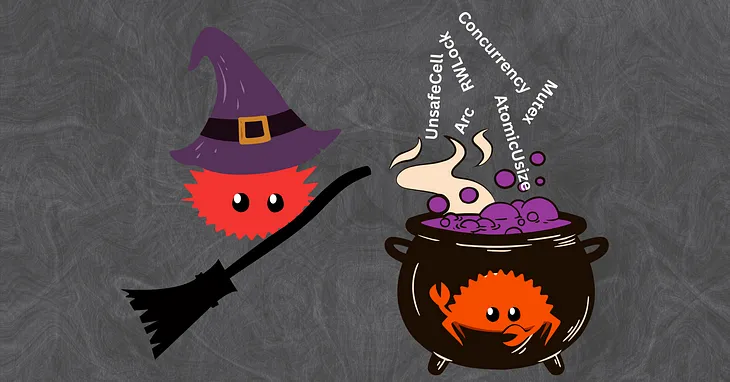 The Dark Arts of Interior Mutability in Rust