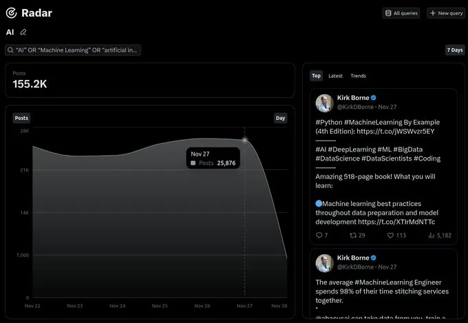 Radar: A Tool for Strategic Engagement on X