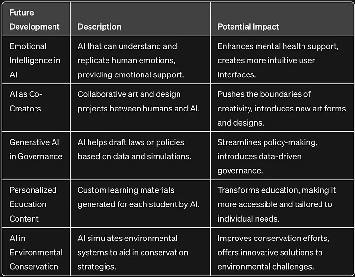 ChatGPT4 vs. Gemini Advanced — 2024 Comparison