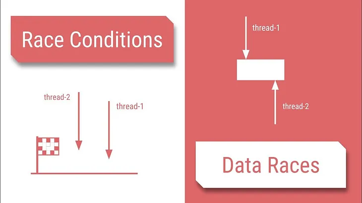 Resource Sharing in Multithreaded Programs in Java — Part 4