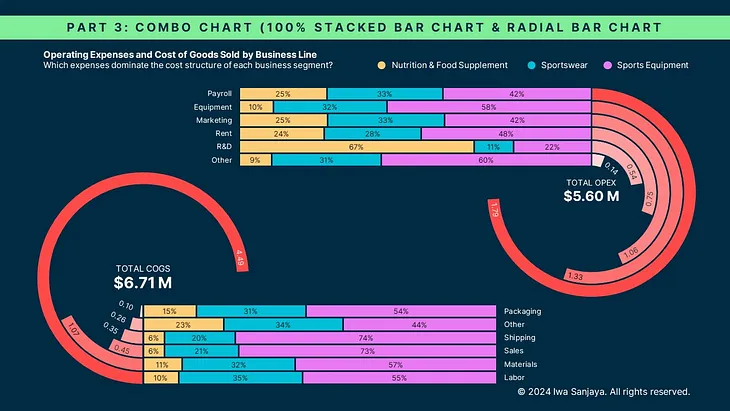 How to Craft Compelling Infographics for Data Analysts [Part 1]