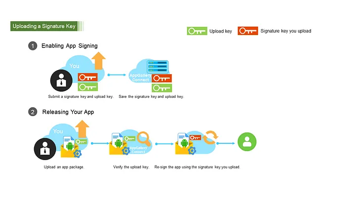 Guide of Create App Signature