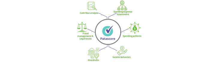 Bank Statement Analysis with Patascore