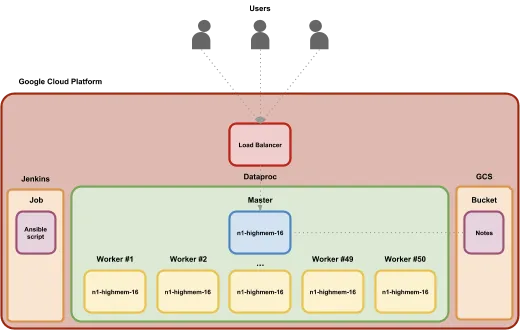 Scaling Zeppelin for Enterprise — Part 1