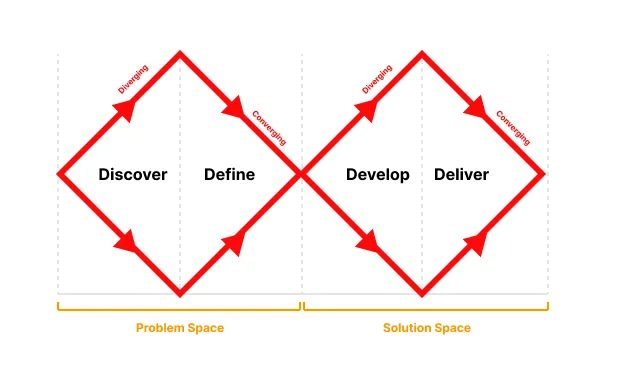 Stop Being So Obsessed with Numbers in Design Research