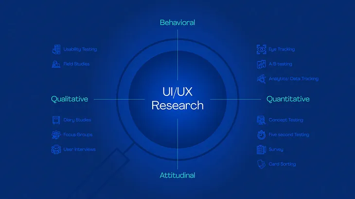 The Ultimate Guide to User Research for Exceptional UI/UX Design