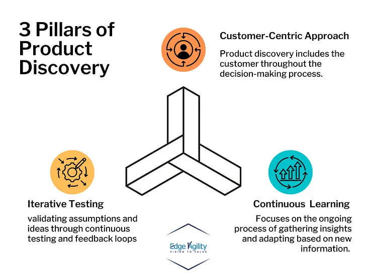 What Is Product Discovery?