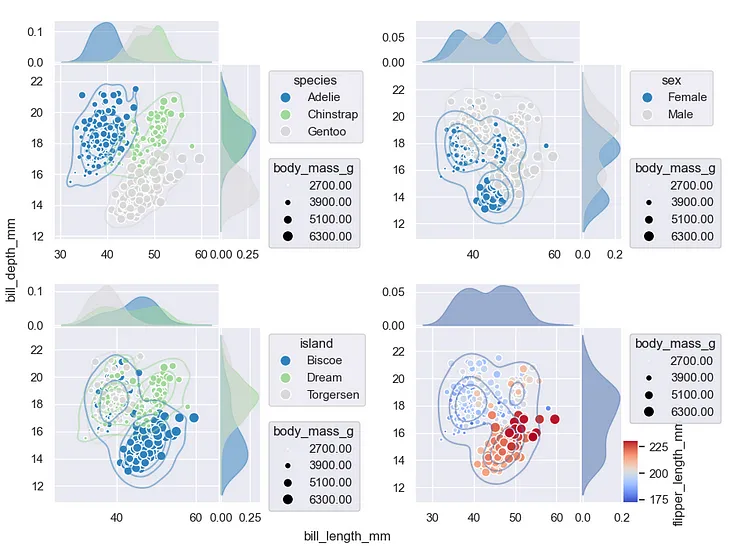 Drawing cool scatter plots with python in one liner