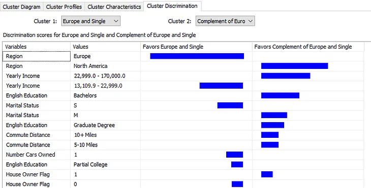 Digging Into the Extremes: Feature Contrasts That Explain High and Low Class Probabilities