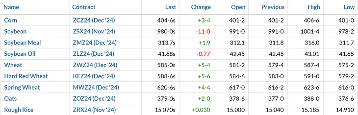 OCT 16. Is Trump going to push China again? if he wins?