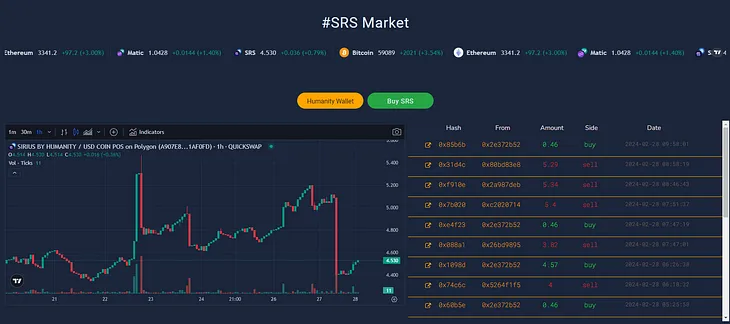 Humanity Protocol’s New App Development: Wallet and Market