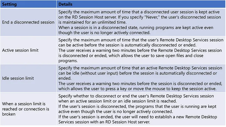 Session Limit Policies in Citrix Environment